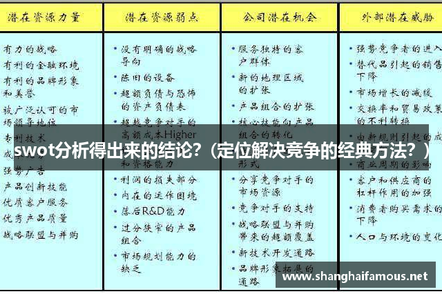 swot分析得出来的结论？(定位解决竞争的经典方法？)